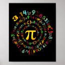Recherche de nombre pi posters Science