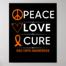 Recherche de rsd posters Conscience