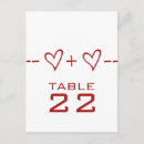 Recherche de équations mathématiques cartes postales Geek