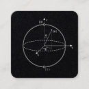 Recherche de sphère cartes visite Cool