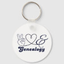 Zoek naar genealogie sleutelhangers Familie