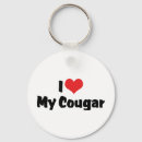 Recherche de cougar porteclés Chat