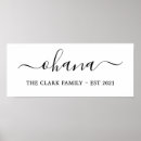 Recherche de minimalist art posters Family