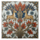 Recherche de étiquettes carreaux Céramique