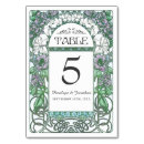 Recherche de art nouveau mariages Coloré