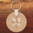 Recherche de de charpentier porteclés Pour lui