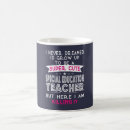 Recherche de instituteur tasses Éducation