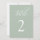 Recherche de nombre de table verte Moderne
