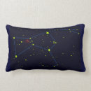 Recherche de orion coussins Astronomie
