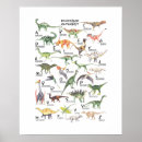 Recherche de dinosaure enfants posters Amusant