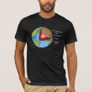 Recherche de diagrammes tshirts Humour