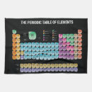 Recherche de éléments cuisine linges Geek