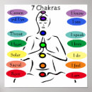 Zoek naar betekenissen posters Chakra