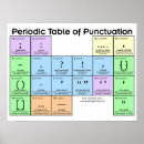 Recherche de grammaire posters Auteur
