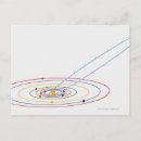 Recherche de système solaire cartes postales Comète