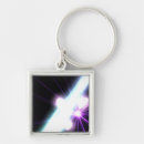 Recherche de gamma porteclés Faisceaux