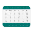 Recherche de mesures de cuisine magnets Cuisson