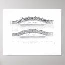 Recherche de du 18ème siècle posters Anglais