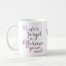 Recherche de difference tasses Appréciation
