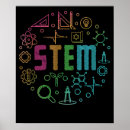 Zoek naar technologie posters Wetenschap