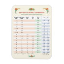 Recherche de conversions de mesure magnets Dimension