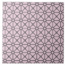 Recherche de rhombus carreaux Géométrique