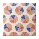 Recherche de les années 70 carreaux Abstrait