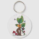 Recherche de migration de papillon Fleur
