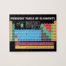 Zoek naar periodiek puzzels Wetenschap