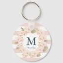 Recherche de cerises porteclés Monogramme