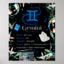 Recherche de zodiaque posters Noir