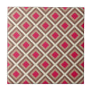 Recherche de tribal carreaux Ikat