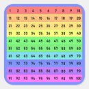 Recherche de nombres colorés autocollants Arc en ciel