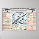 Recherche de temps de guerre posters Militaire