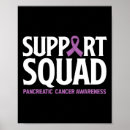 Zoek naar pancréas posters Kanker