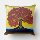 Recherche de japonaise coussins Boho