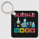 Recherche de science physique porteclés Enseignant