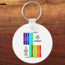 Zoek naar software sleutelhangers Ingenieur