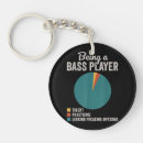 Recherche de guitare basse porteclés Guitariste