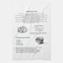 Recherche de recette cuisine linges Nourriture