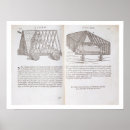 Recherche de methods posters Plans