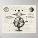 Recherche de gravure antique posters Vintage