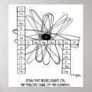 Recherche de molécules posters Scientifique