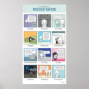 Recherche de procrastination posters Drôle