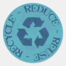 Recherche de réutilisation Réutilisez