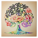 Recherche de guérison carreaux Spirituel