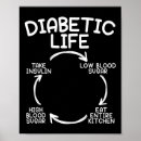 Recherche de inutiles posters Traitement du diabète