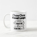 Recherche de chow tasses Maman