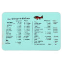 Recherche de alimentaires magnets Manger