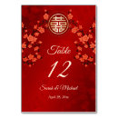 Zoek naar symbolen tafelkaarten Rood